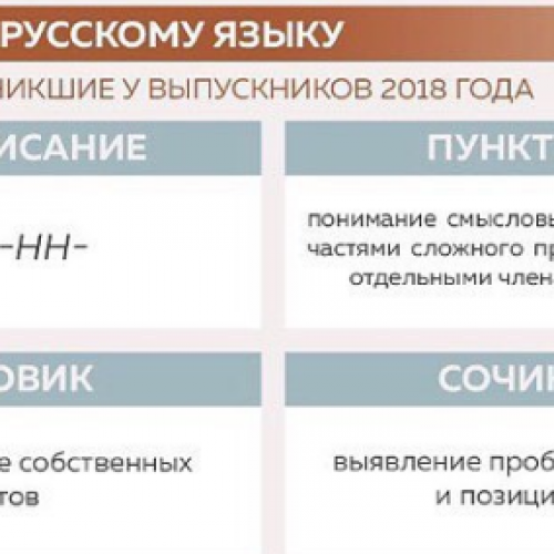 Федеральный институт педагогических измерений провёл анализ кампании ЕГЭ-2018 по русскому языку
